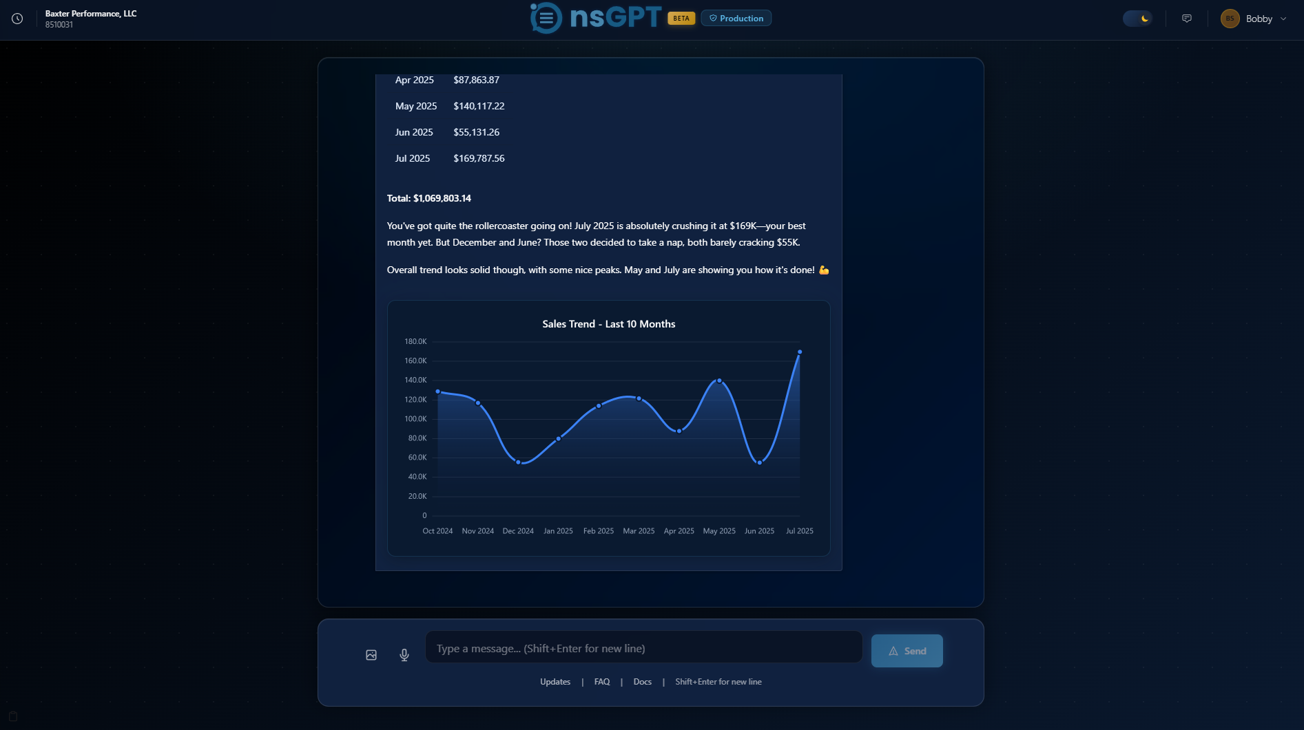 Sales Trend Analysis